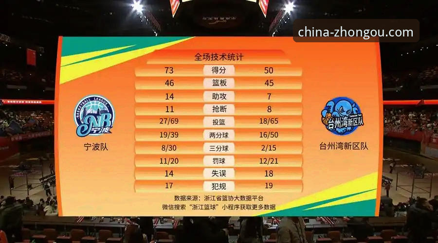 中欧体育平台赛事解读教程：浙江加时逆转宁波的战术密码与观赛指南